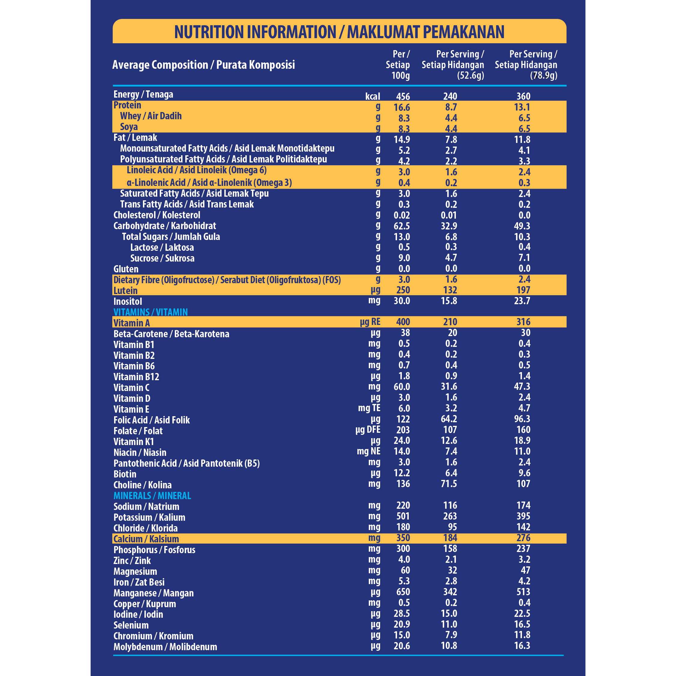 Enercal Plus Nutritional Chart