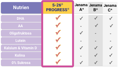 s26-progress-info-bm