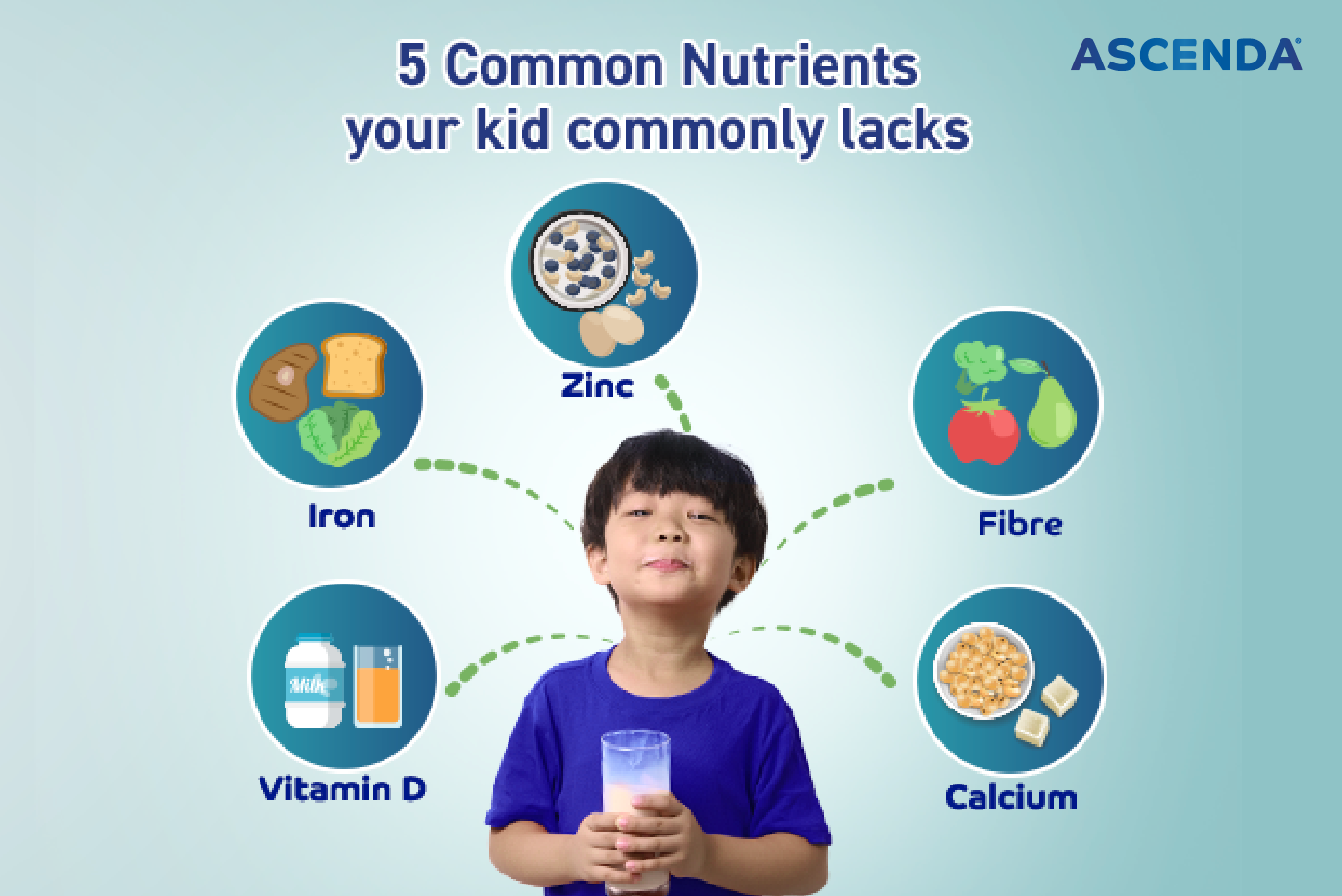 5 common nutrients