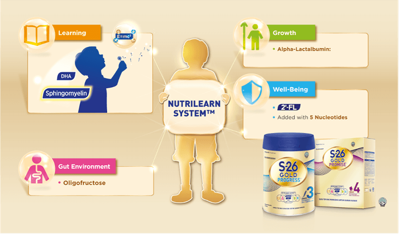 nutrilearn-system