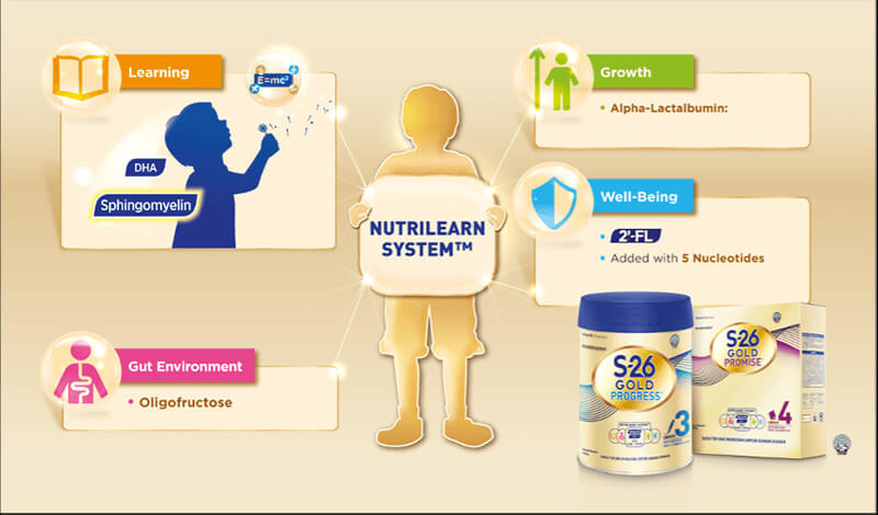 nutrilearn-system