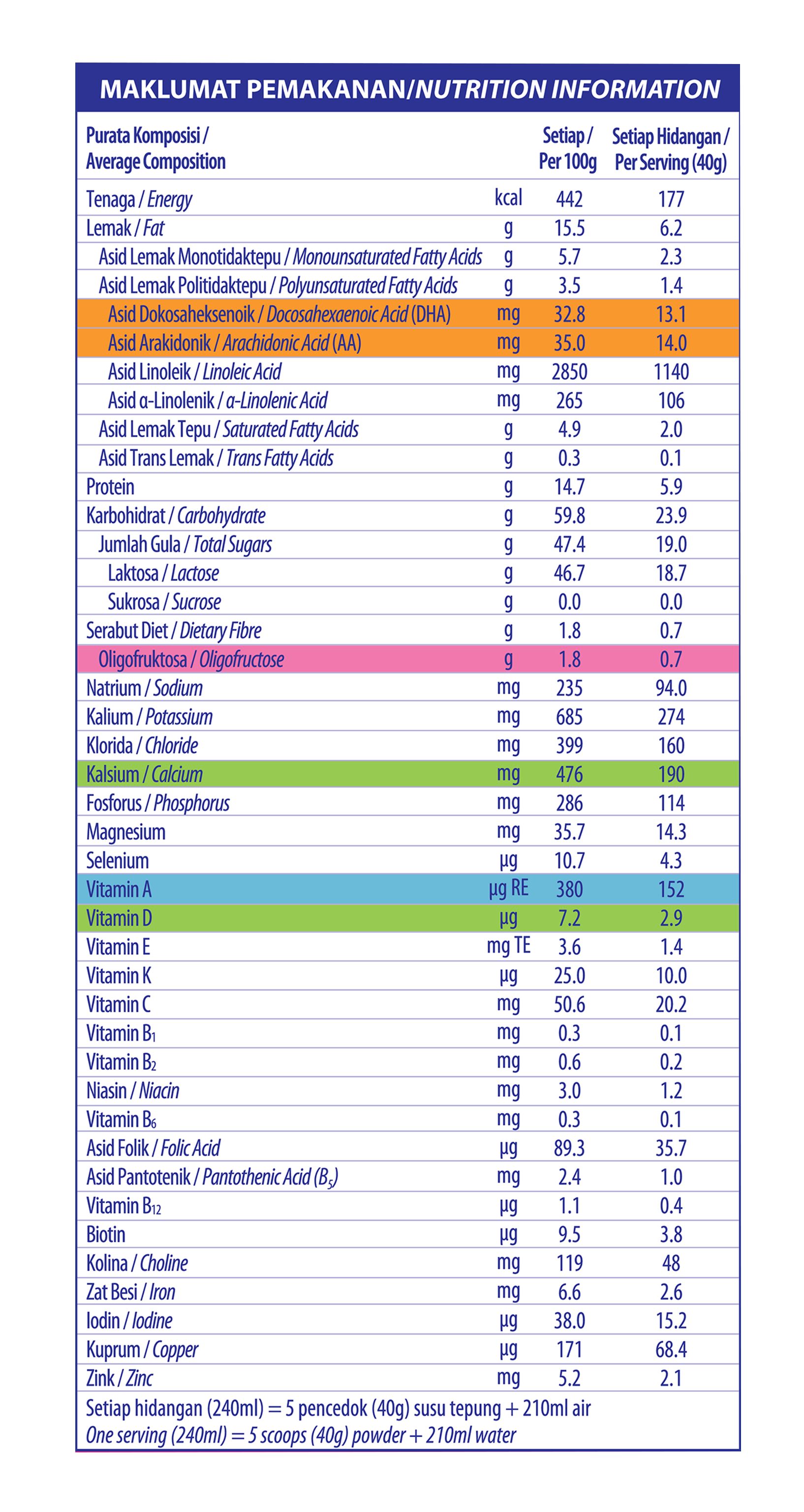 Nutrition Information Panel
